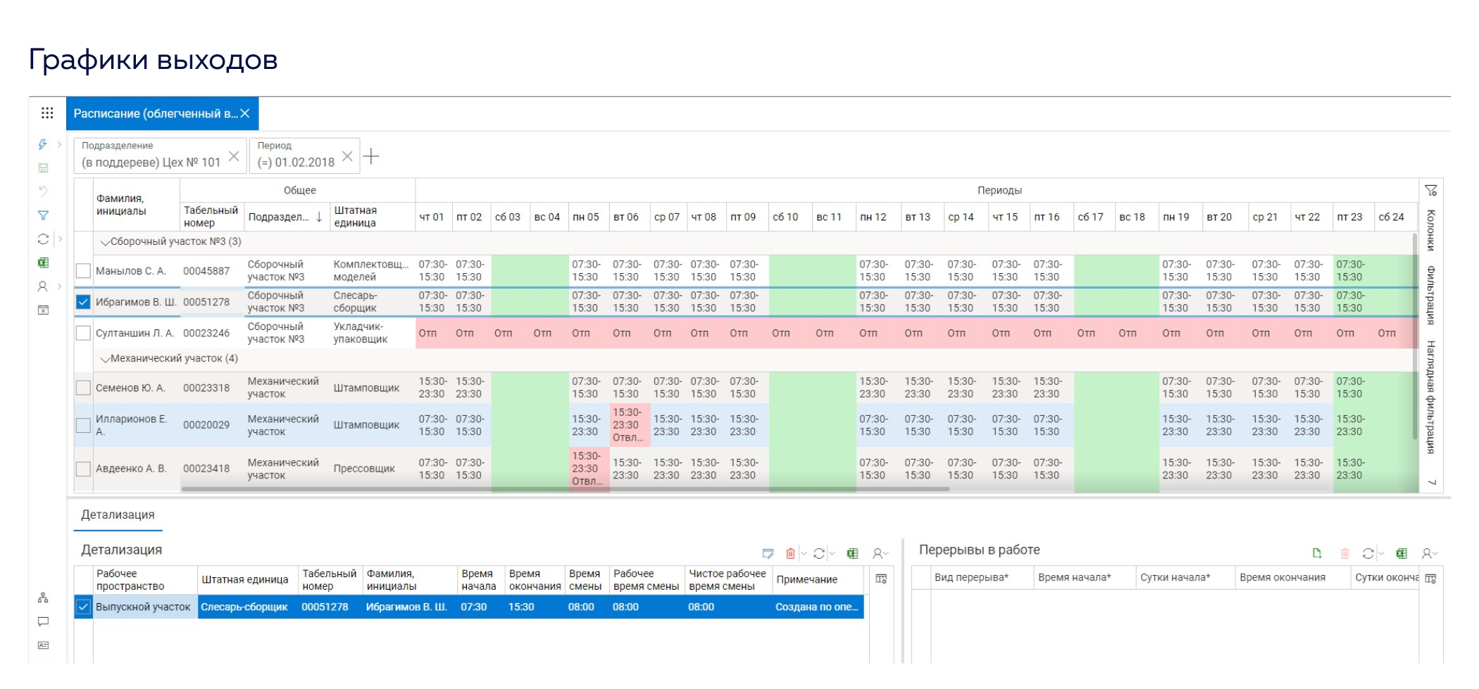 PlanForce WFM сравнение
