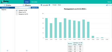 Data Traffic отзывы