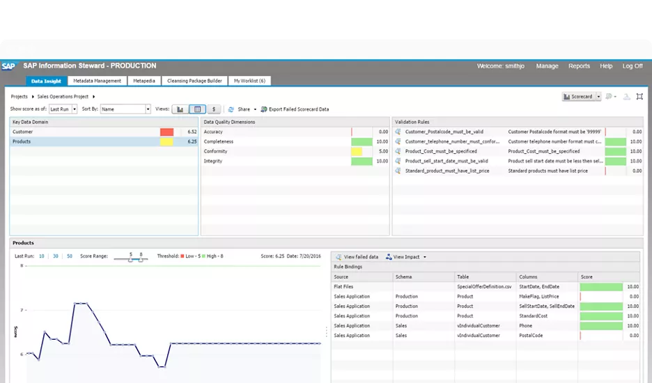 SAP Information Steward отзывы