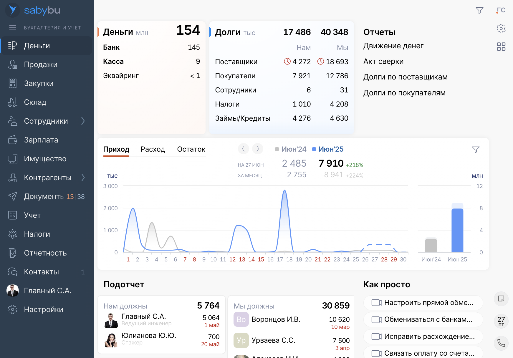 Saby Bu — Бухгалтерия и учет