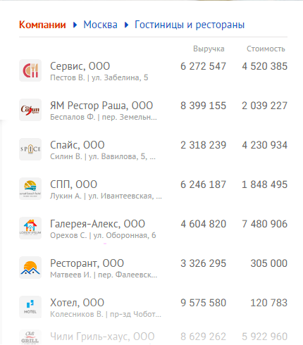 Saby CRM — Управление продажами