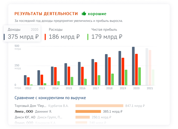 Saby Trade — Закупки и торги программа