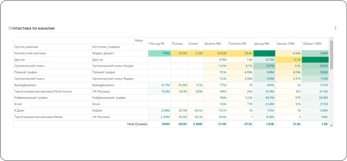 Профит Пульс