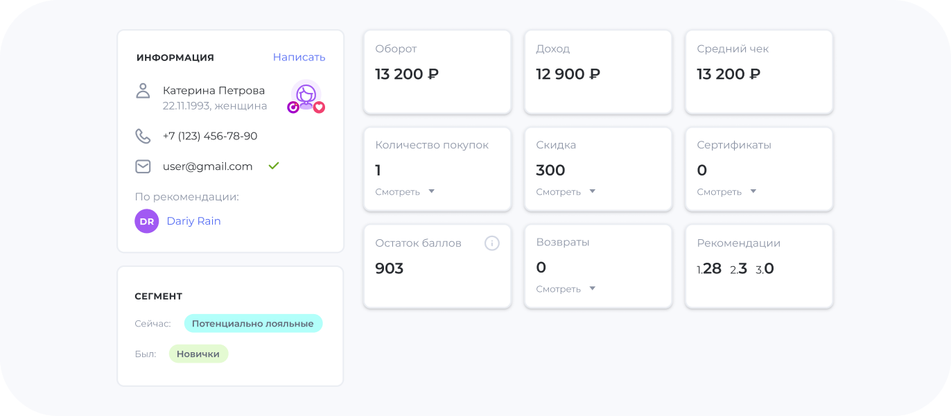 UDS Бизнес характеристики