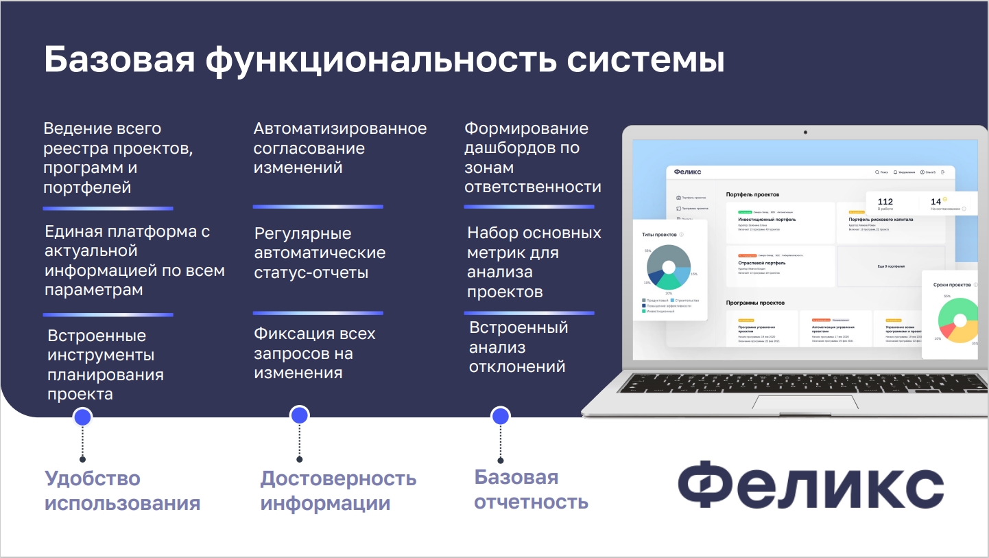 Феликс отзывы