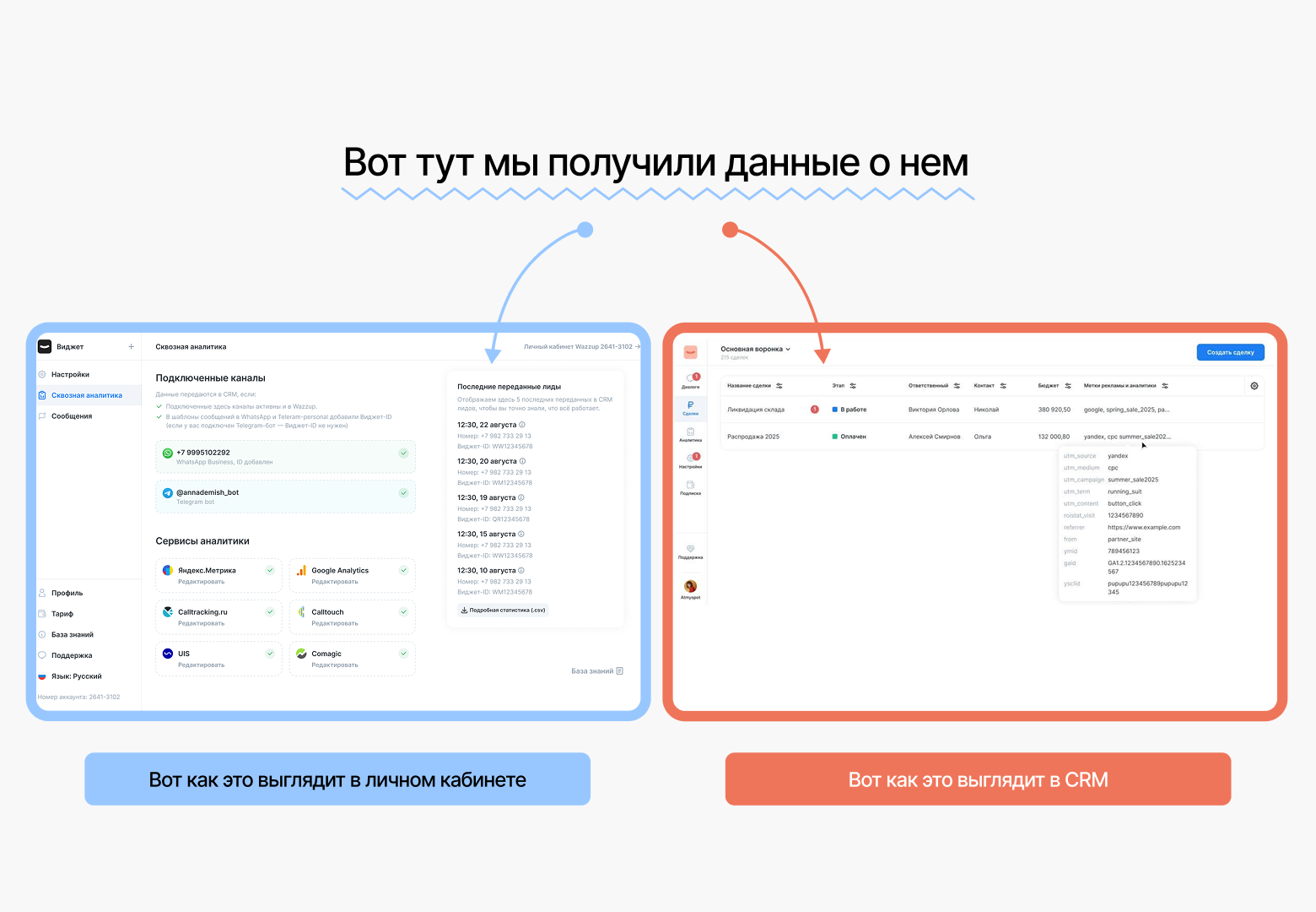 Сквозная аналитика YourGood.Widget сравнение