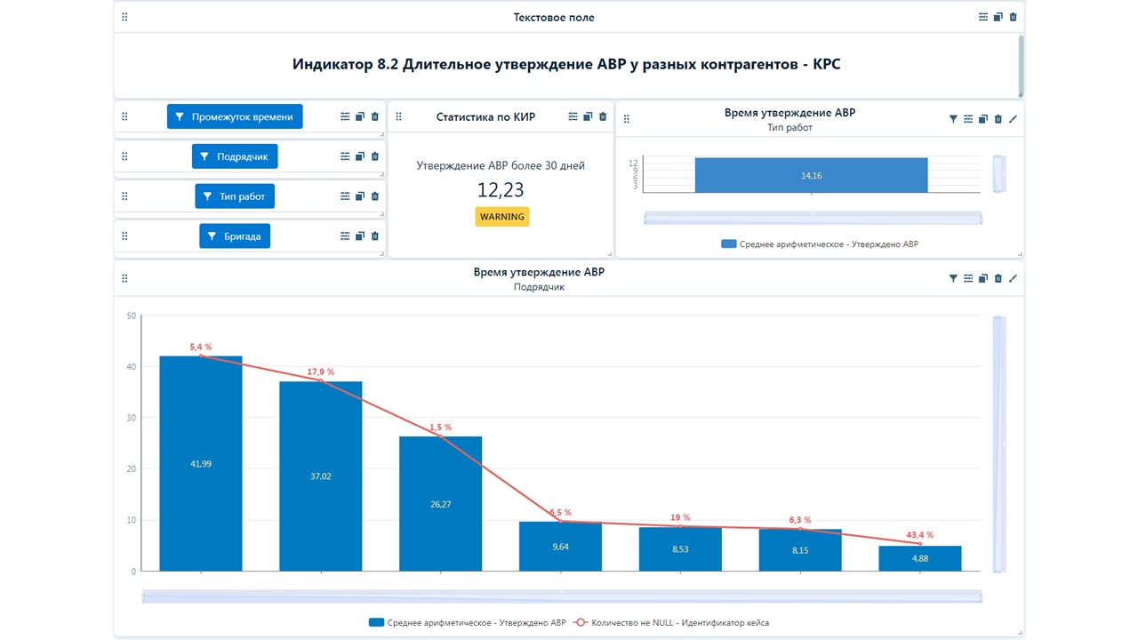 ПРОМАЙН характеристики