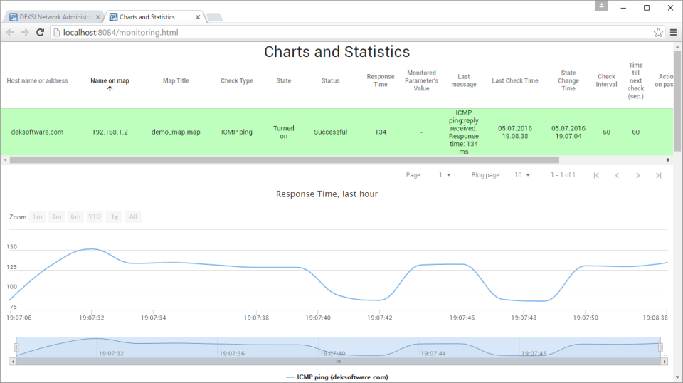DEKSI Network Administrator