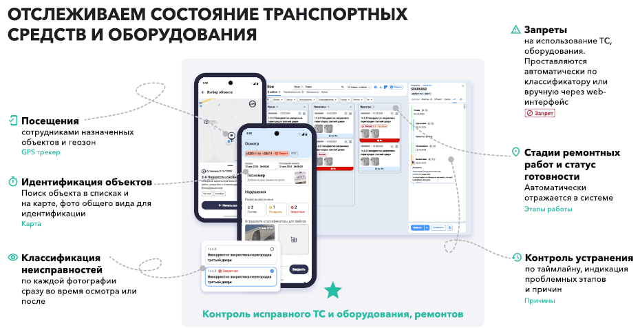 СОК (Система объективного контроля)