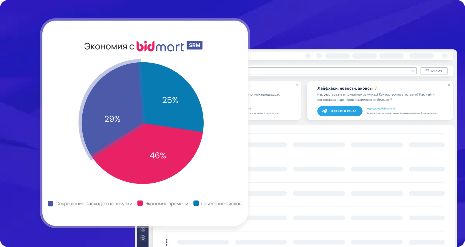Bidmart Закупки