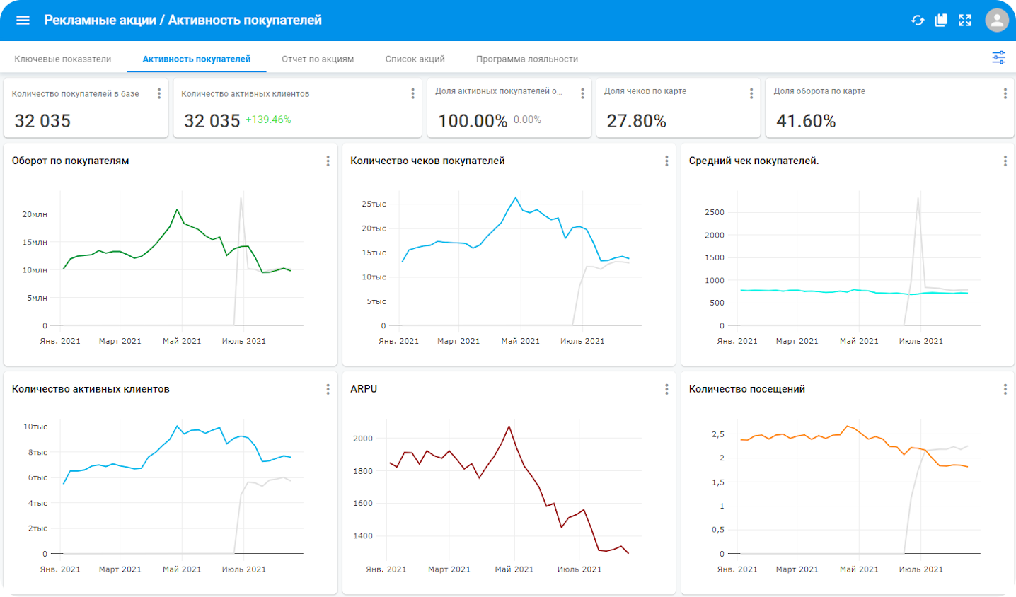 Set Loyalty отзывы