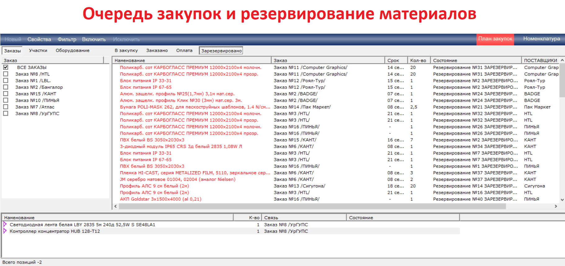 GPR: Бизнес-конвейер