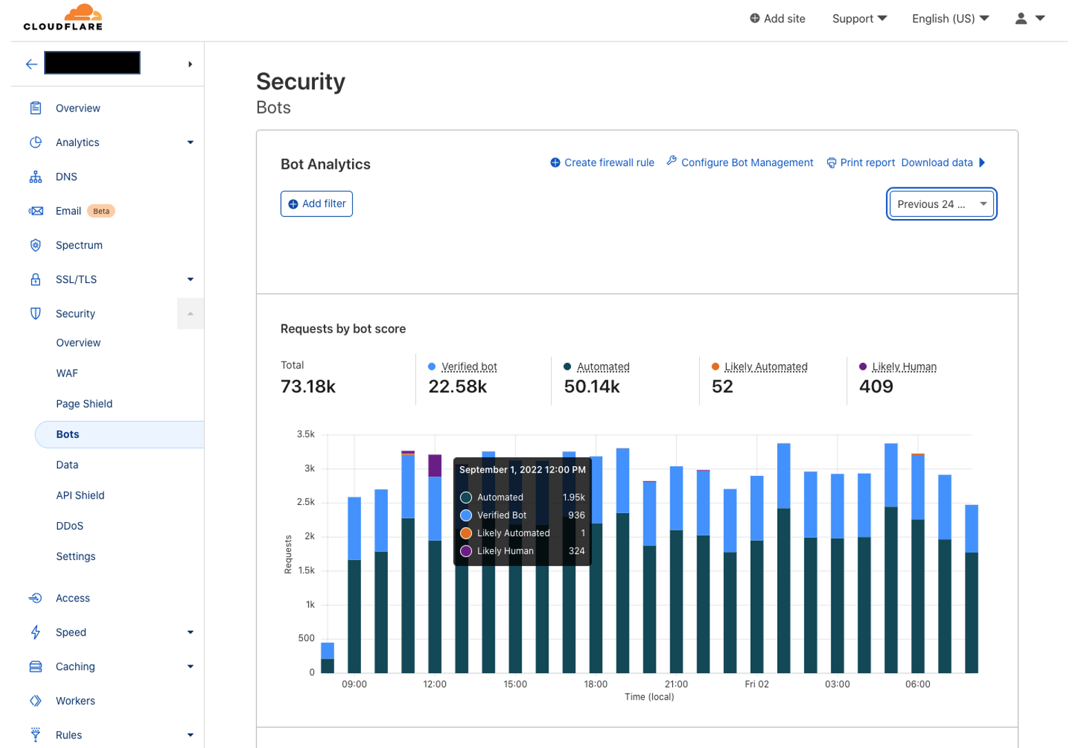 Cloudflare Bot Management отзывы
