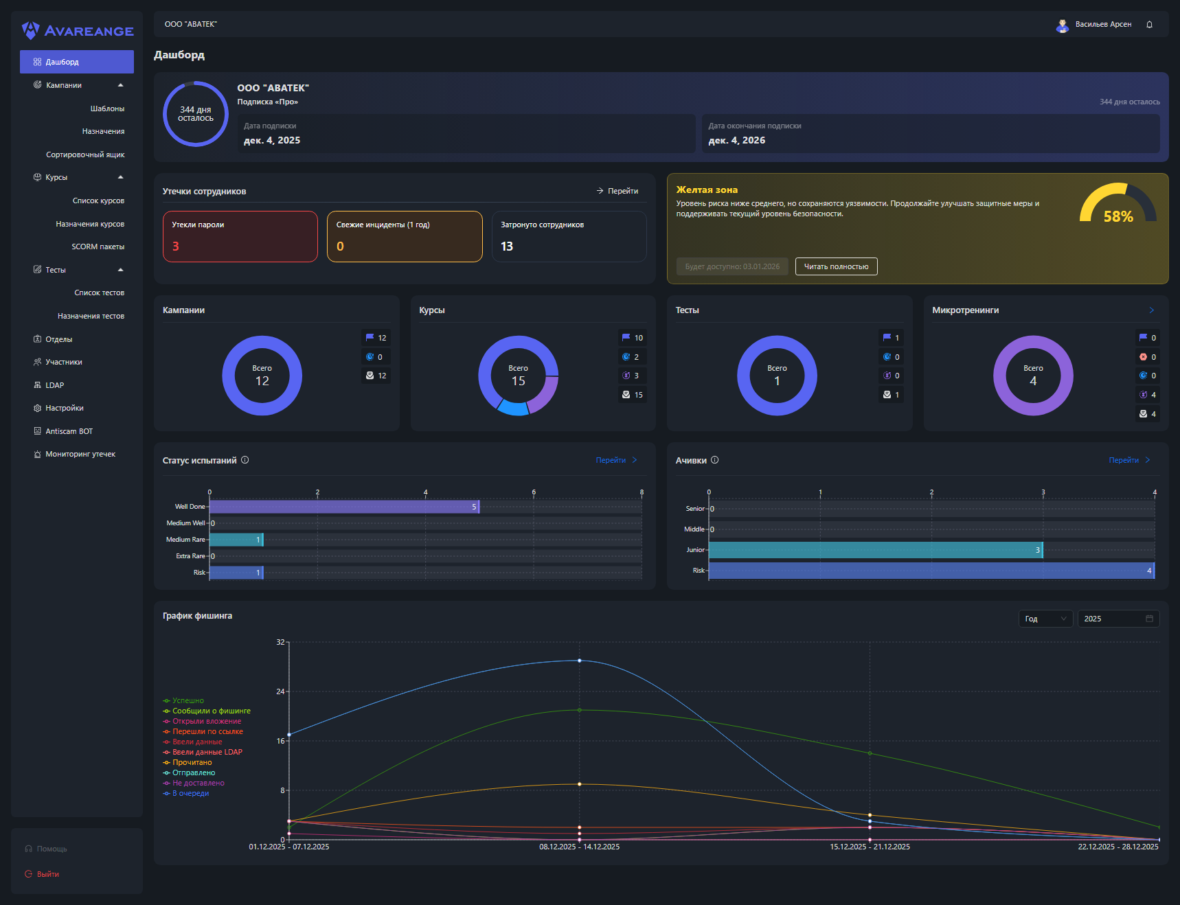 AVAREANGE отзывы