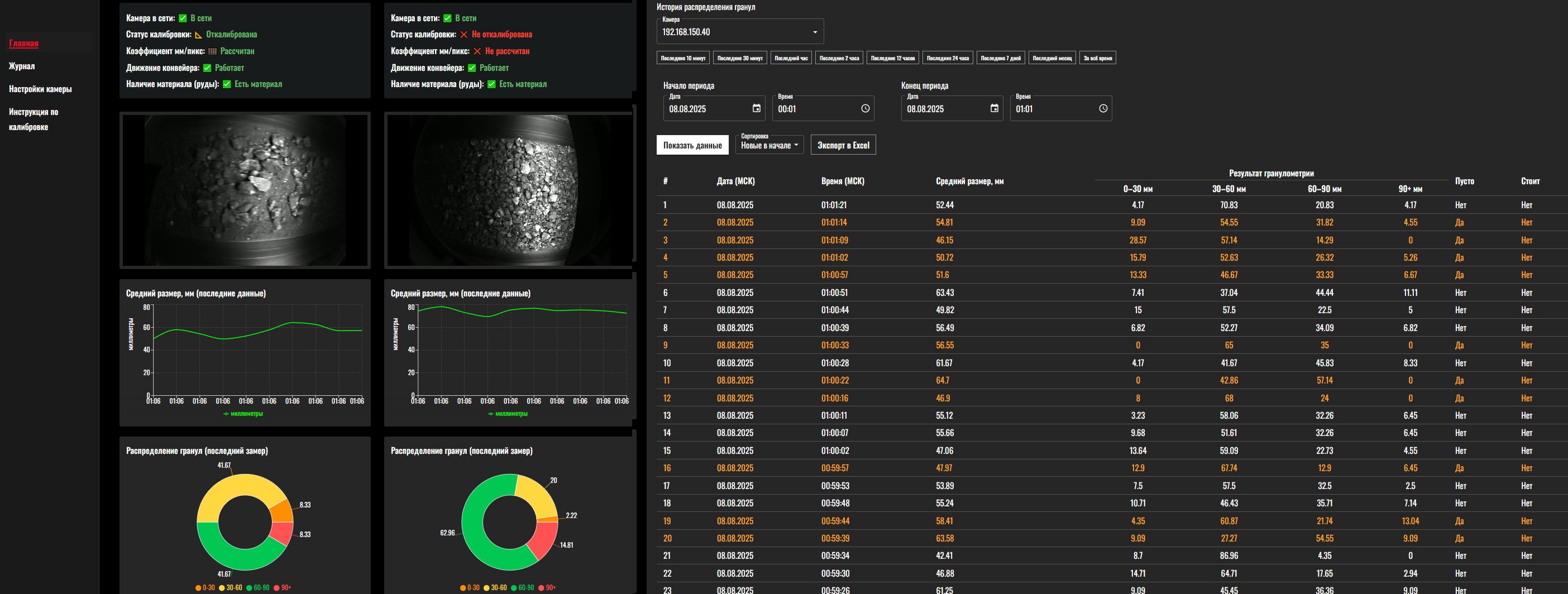 Statanly Гранулометрия