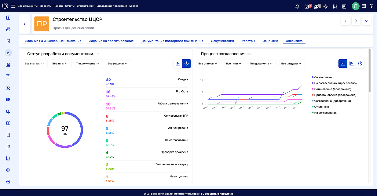ЦУС Строительный контроль