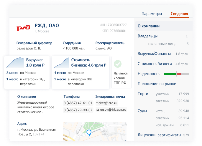 Saby Trade — Закупки и торги характеристики