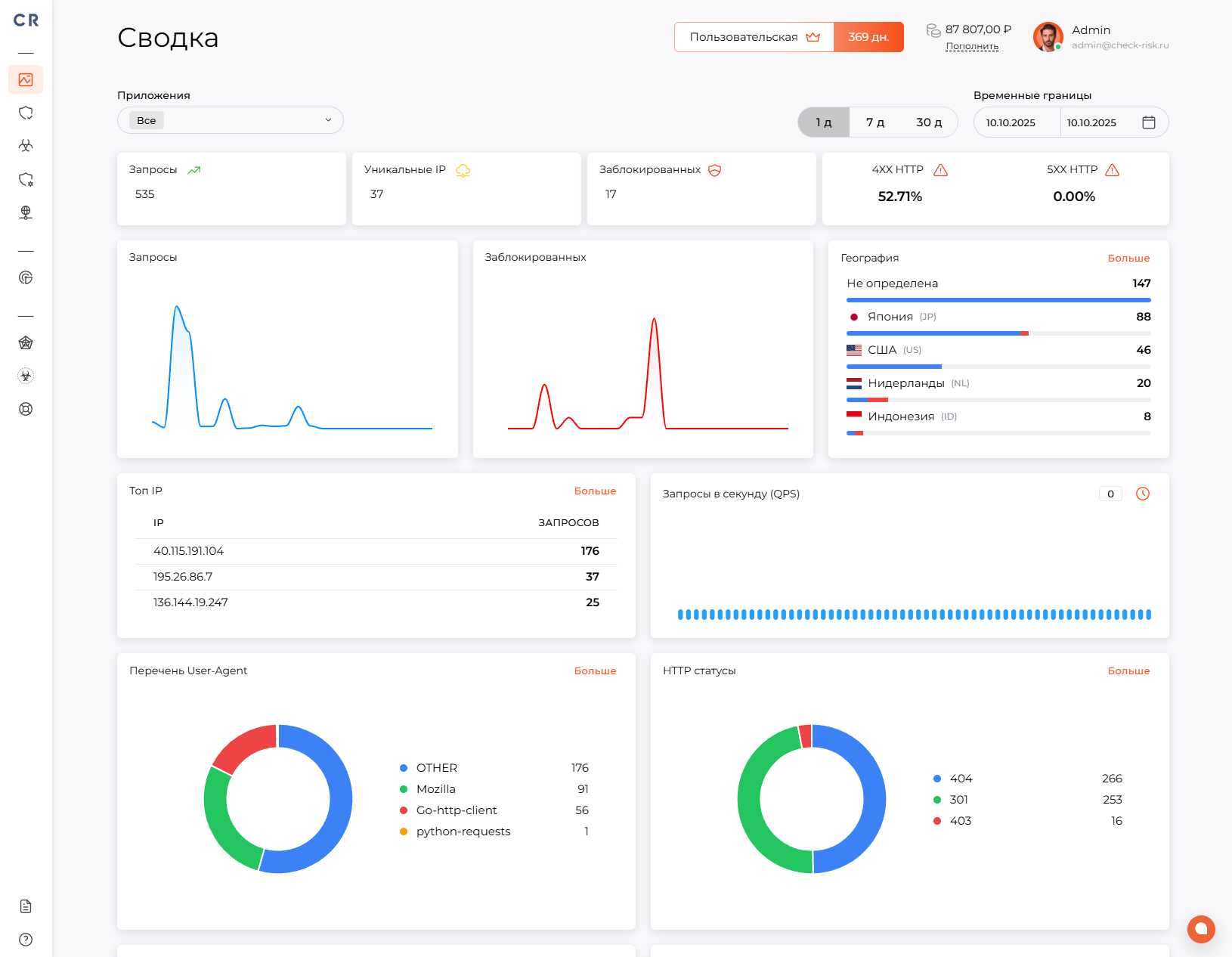 Check Risk WAF программа
