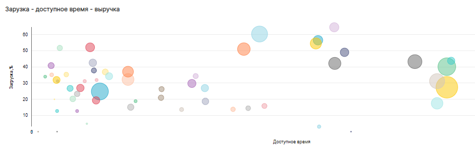 MedBI программа