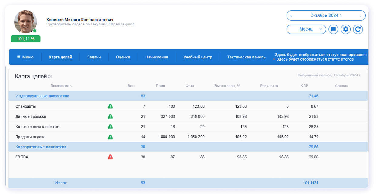 Топфактор: Персонал (HCM)