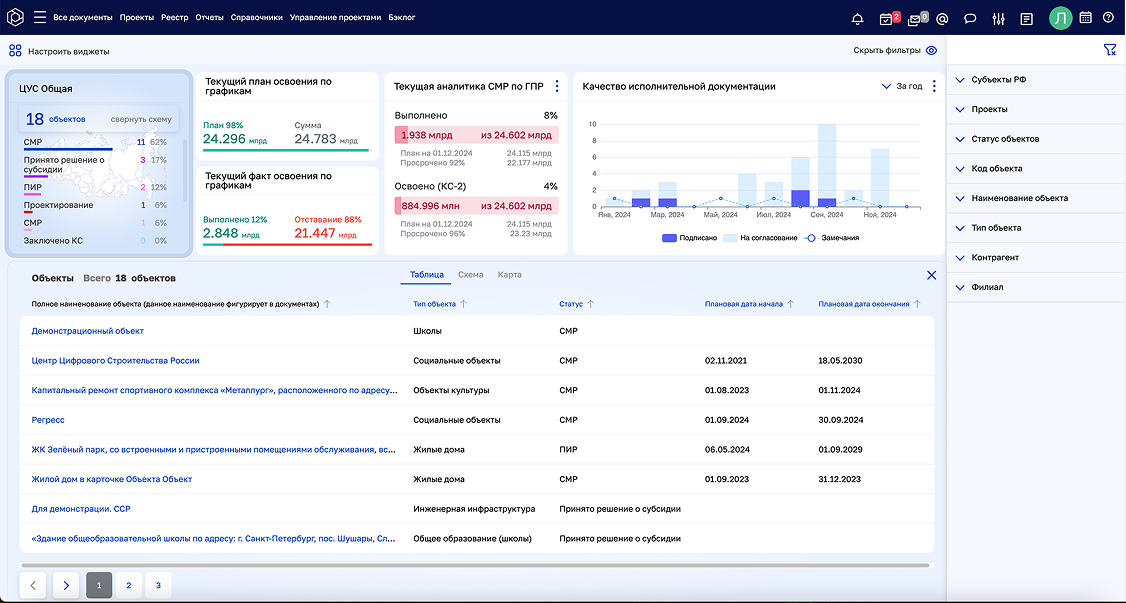 ЦУС Мониторинг строительства отзывы