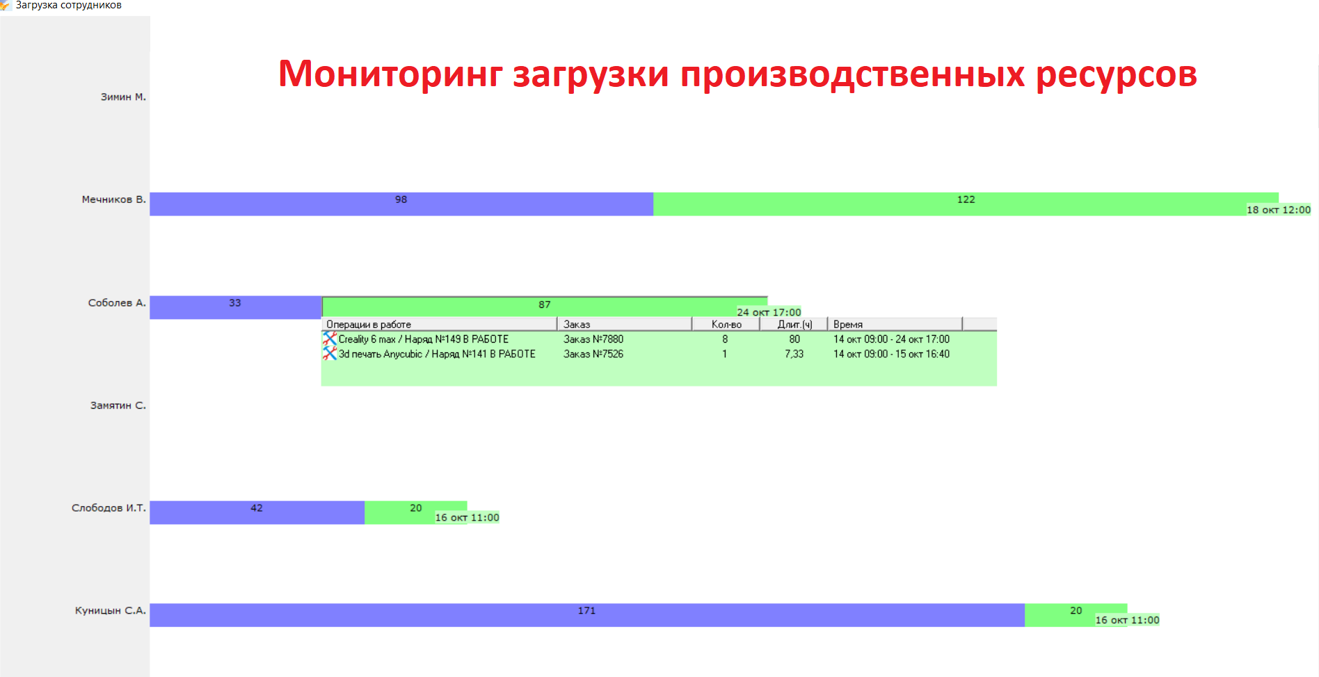 GPR: Бизнес-конвейер