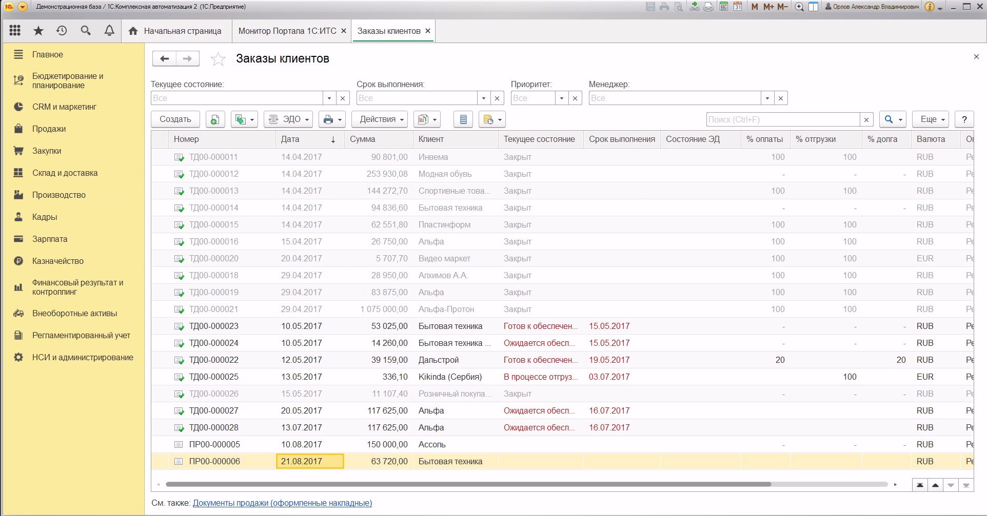 1C:Комплексная автоматизация отзывы