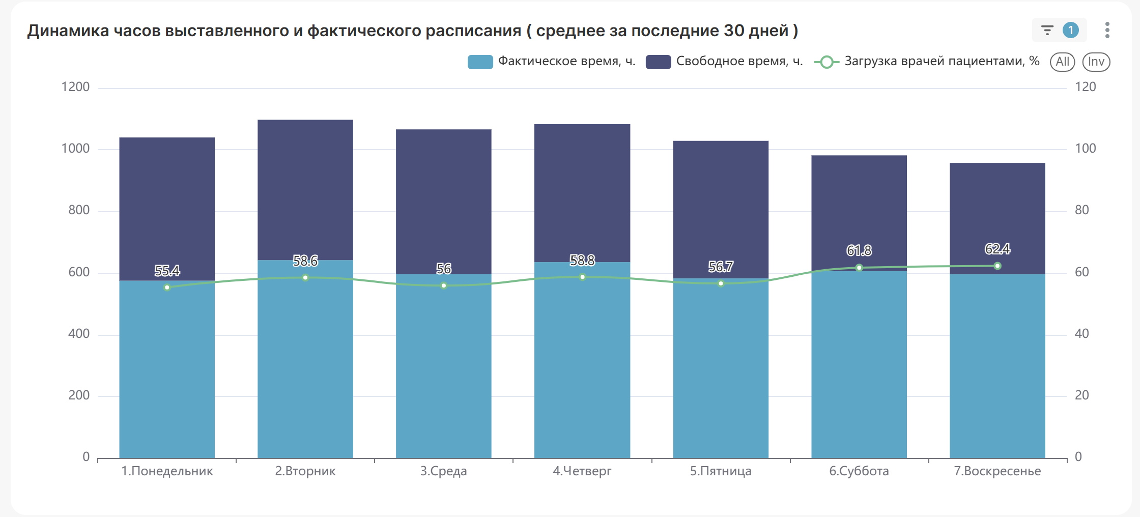 MedBI характеристики