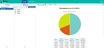Data Traffic программа