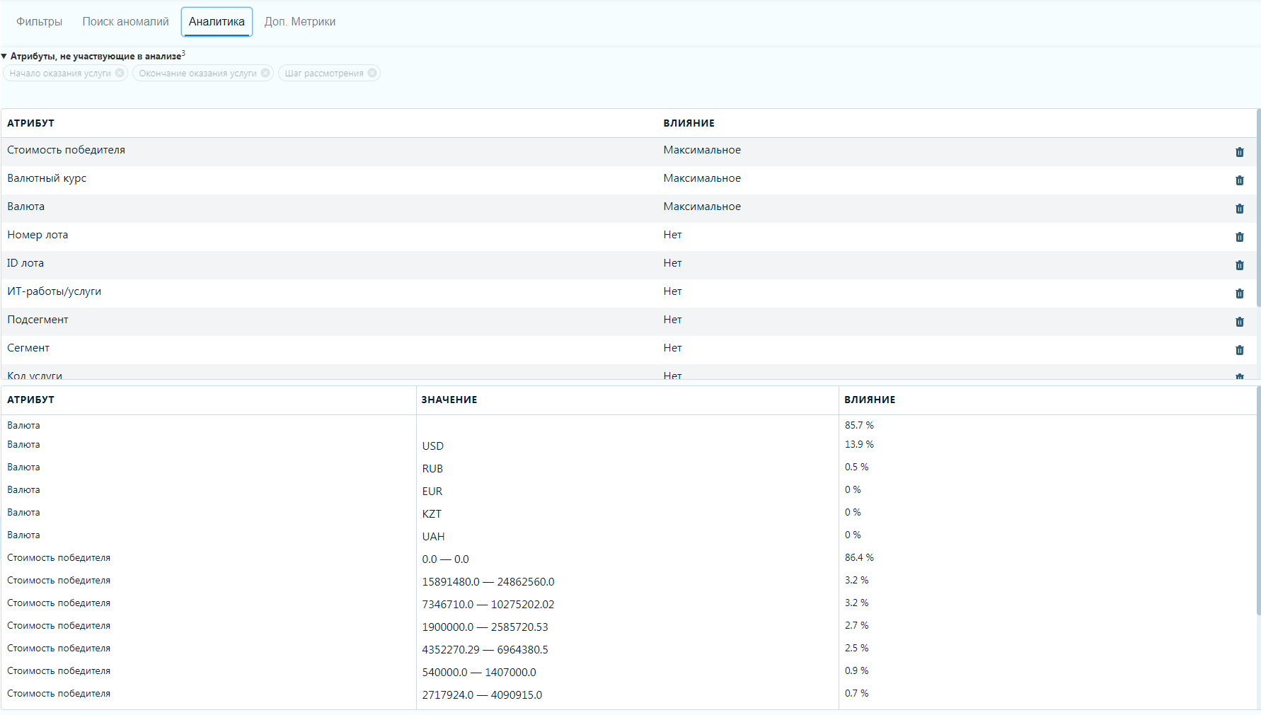ПРОМАЙН отзывы