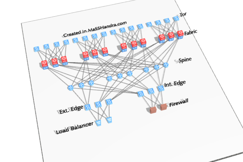 NetworkMaps