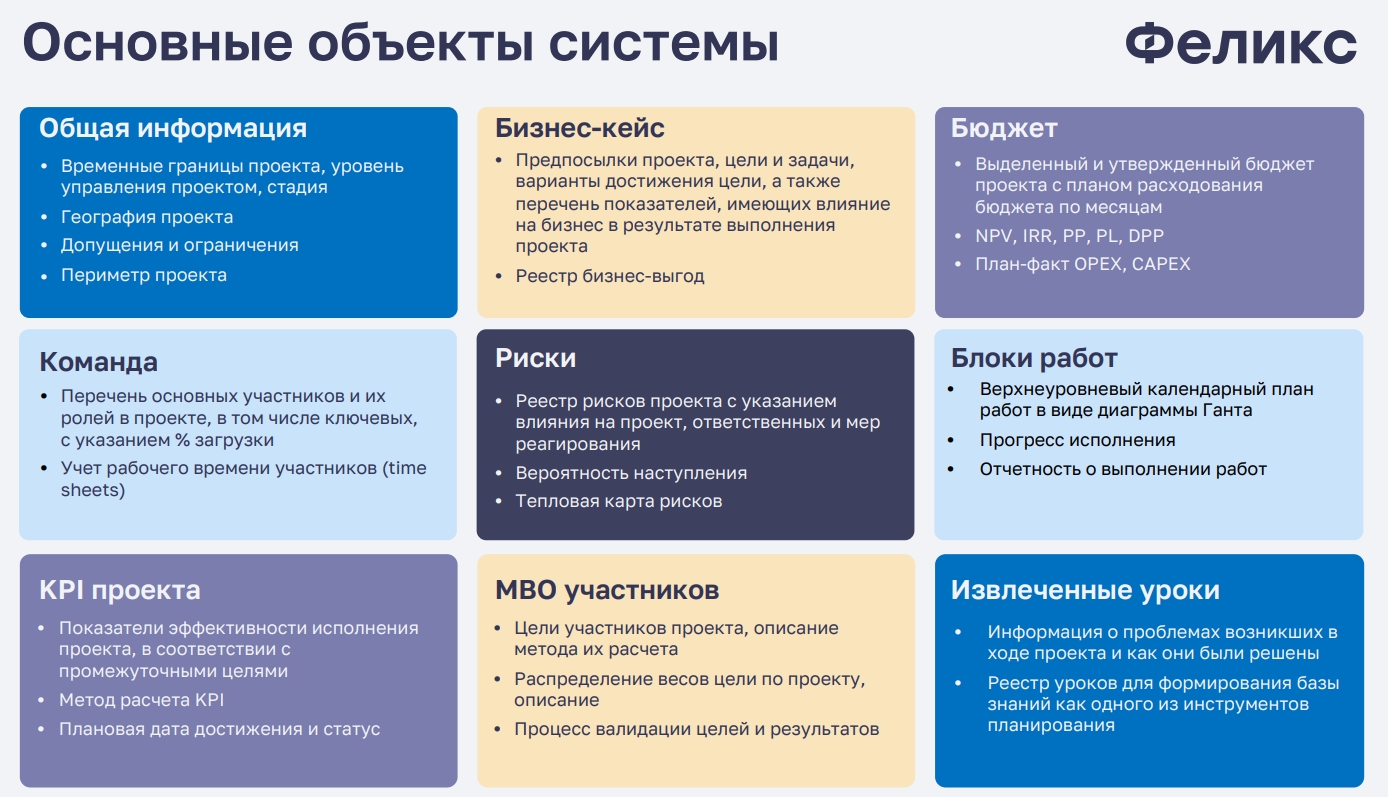 Феликс программа