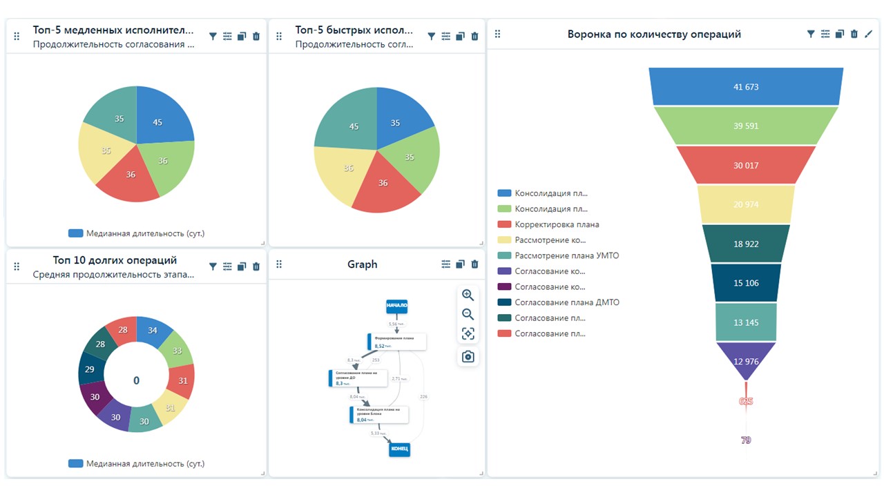 ПРОМАЙН программа