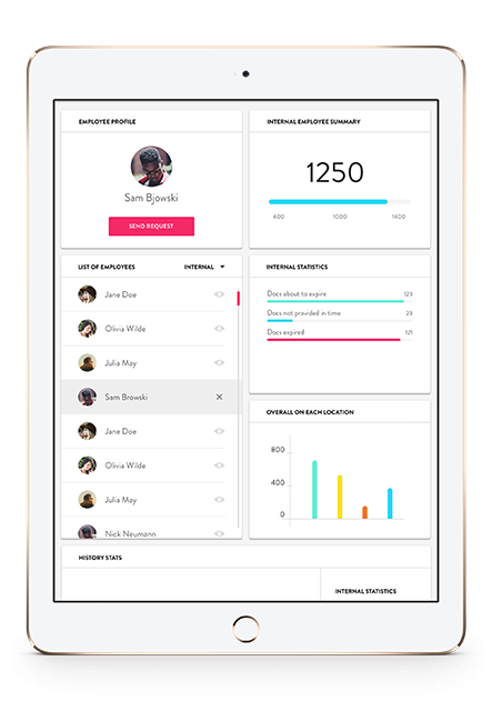 MedicalCRM отзывы