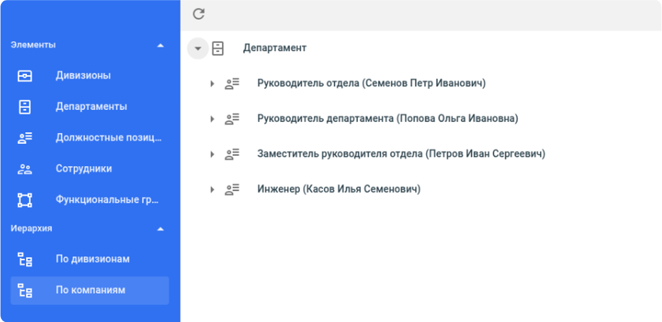 Платформа LDM