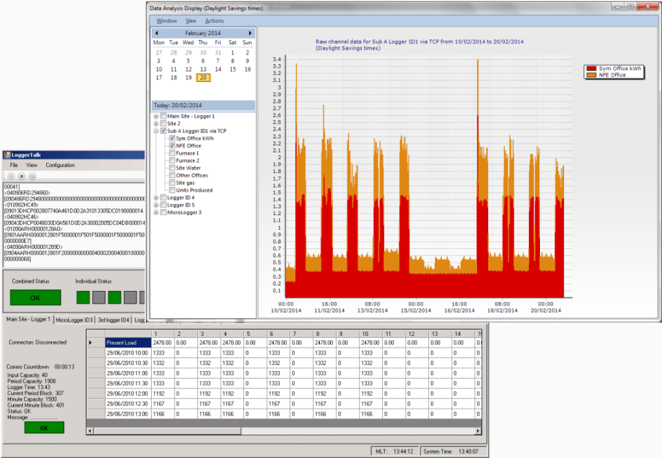 ATLAS Energy Monitoring System характеристики