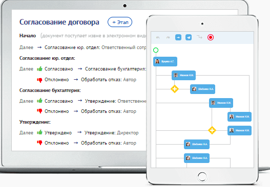 Saby Team — Внутренний документооборот сравнение