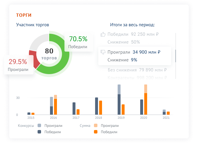Saby Trade — Закупки и торги 