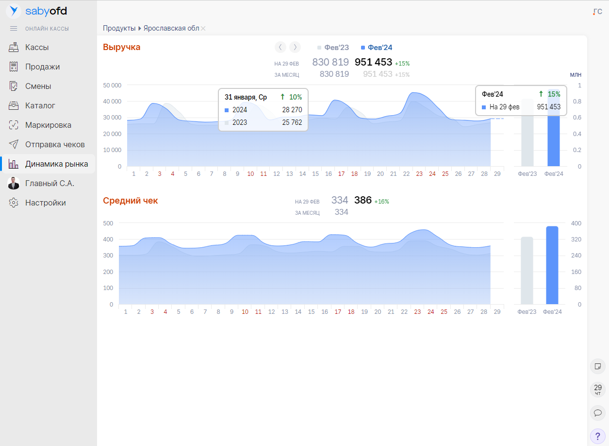Saby OFD — Онлайн-кассы и ОФД
