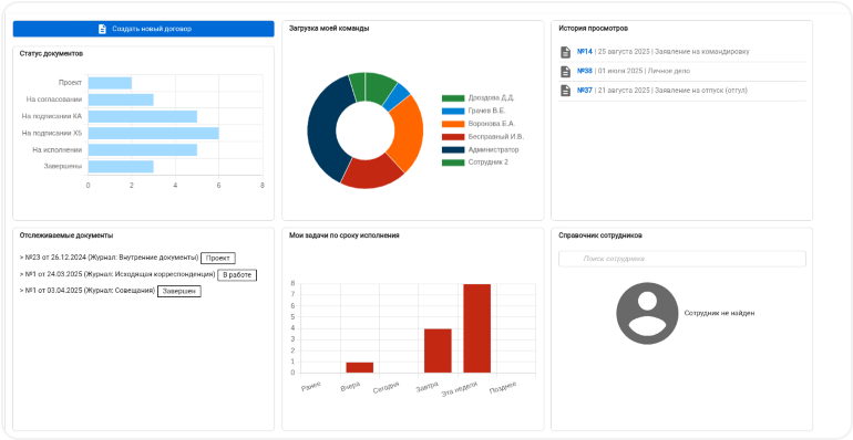 Платформа LDM