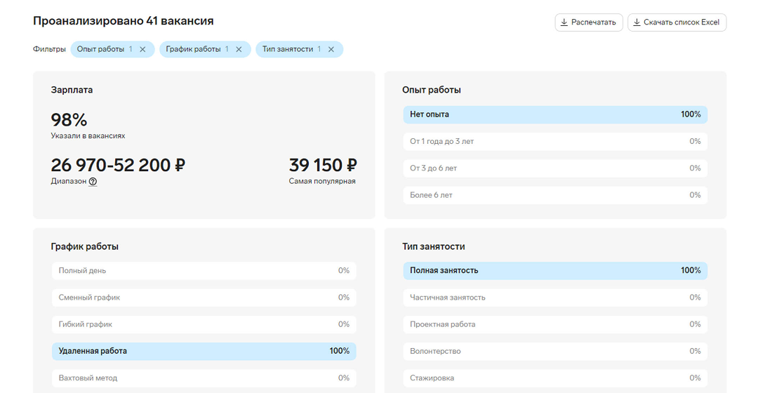 Контур. Воронка найма отзывы