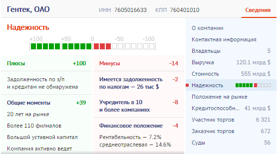 Saby Profile — Все о компаниях и владельцах 