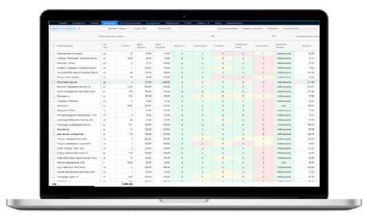 ТУСОФТ. Управление ассортиментом