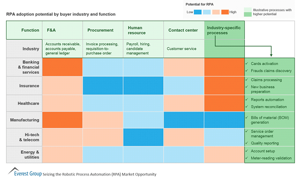NICE Robotic Automation программа