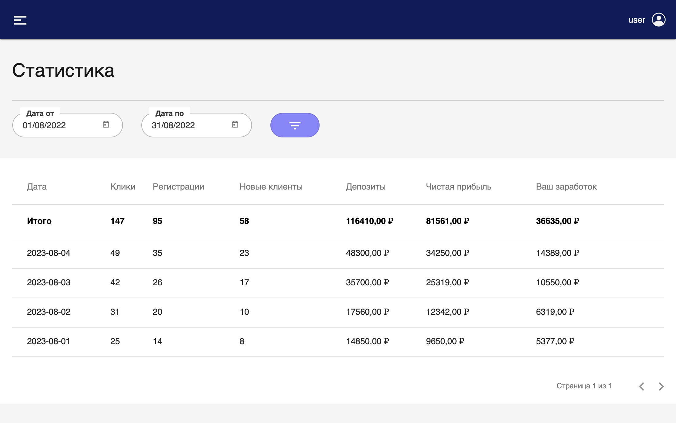 Робустат отзывы