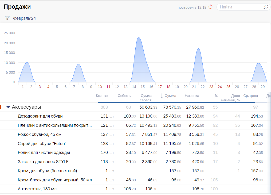 Saby Retail — Для магазинов (розница)