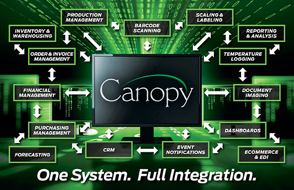 Canopy Enterprise Solution