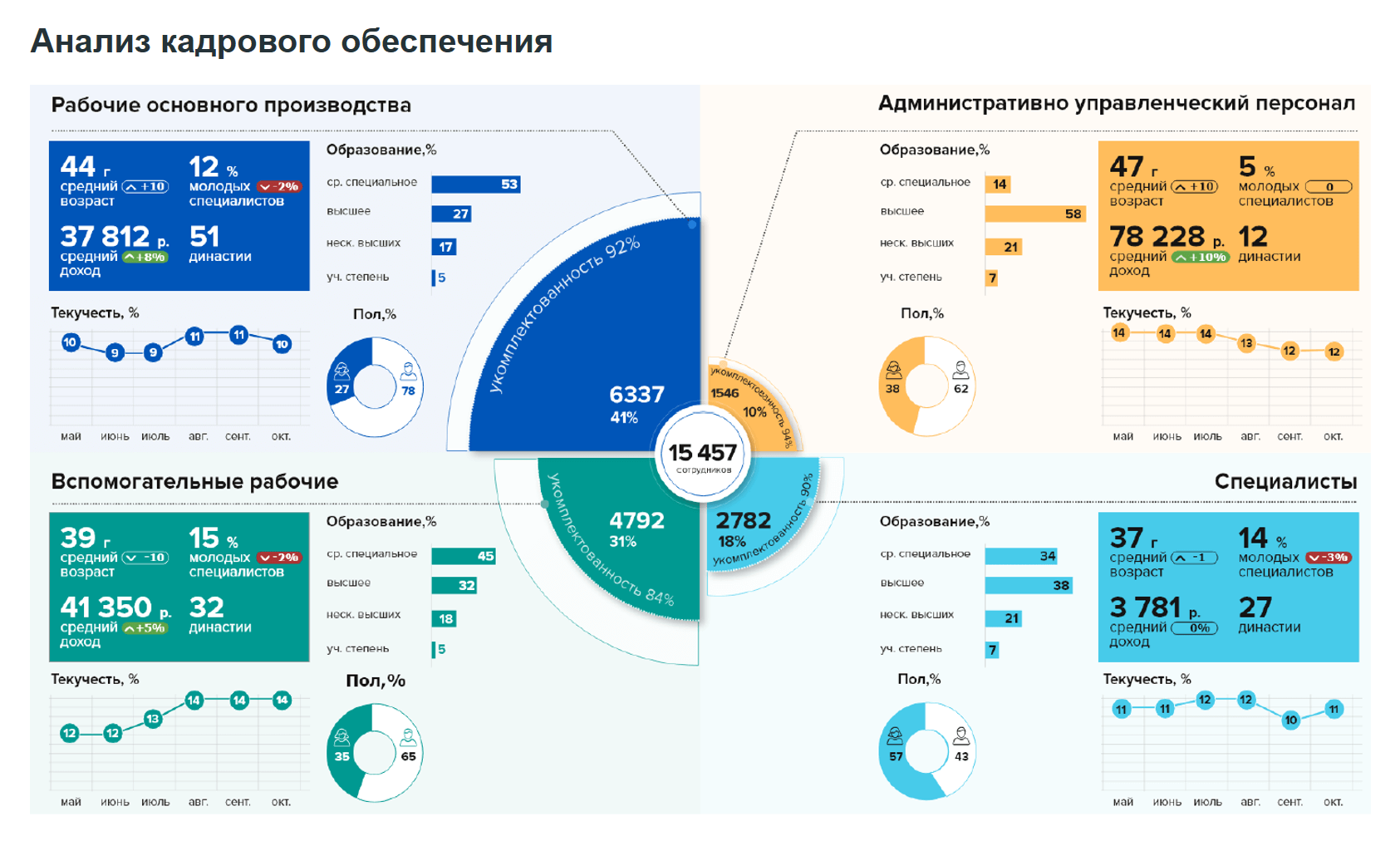 ПолиАналитика HR