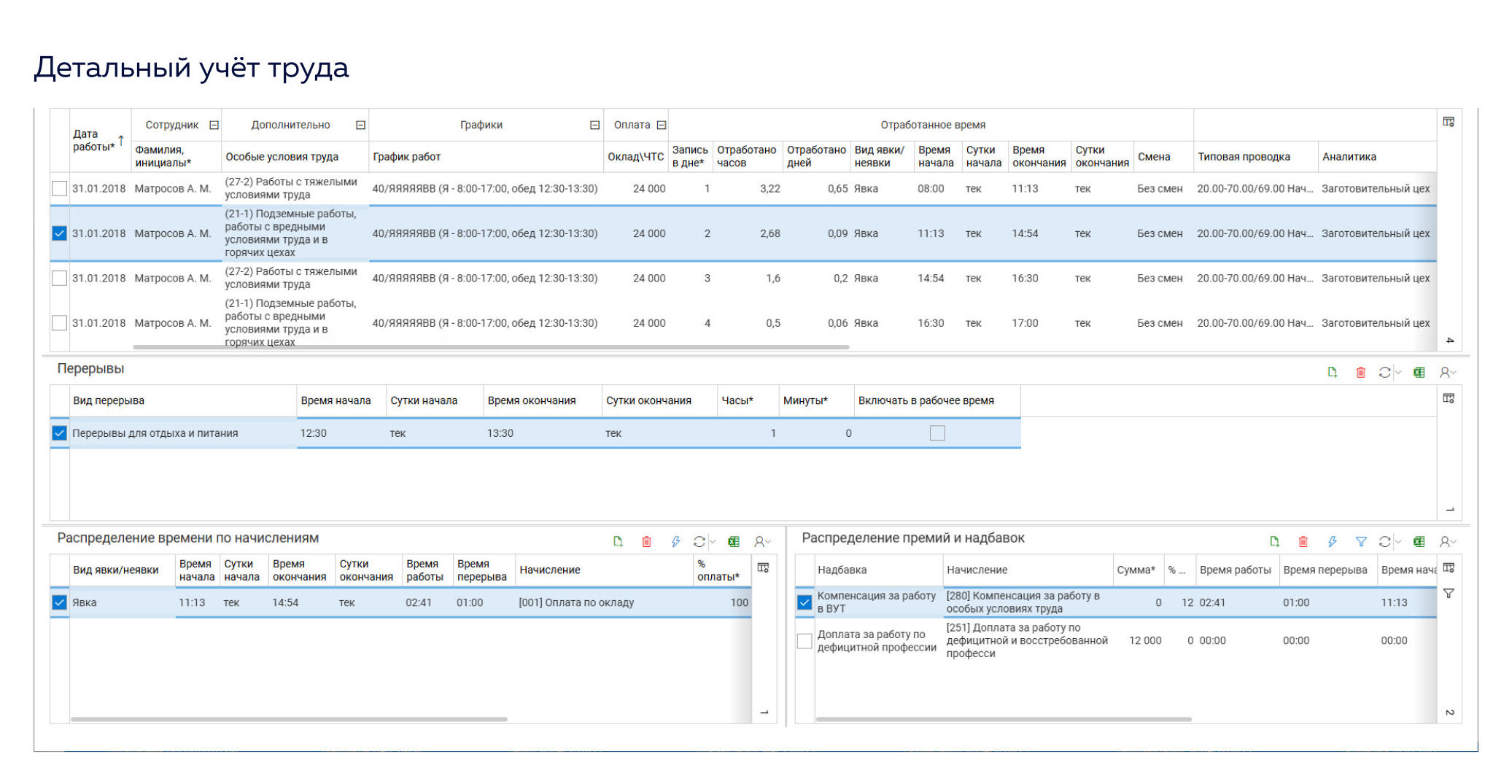 PlanForce WFM характеристики