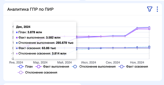 ЦУС Мониторинг строительства ПО